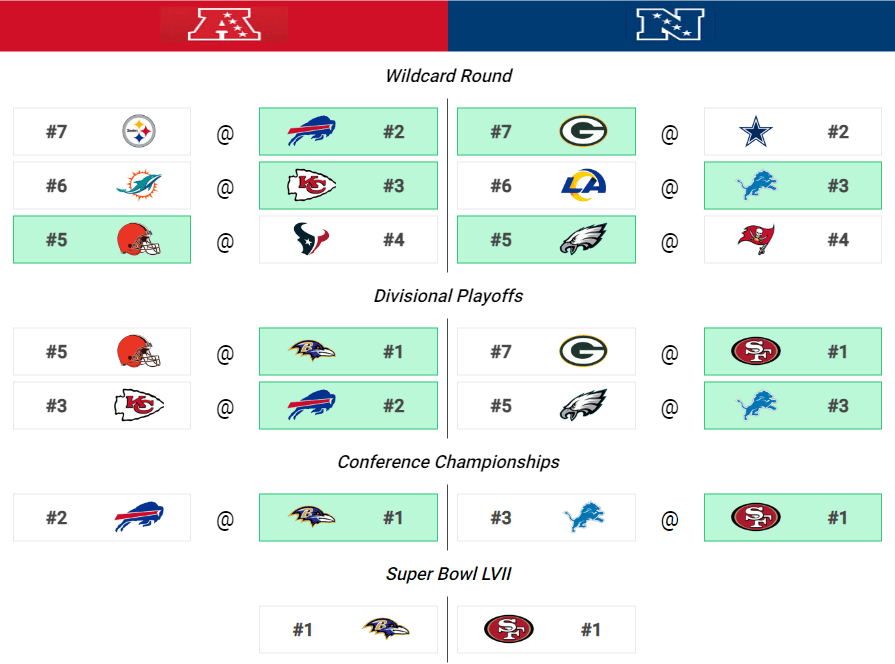 Conference Championship predictions