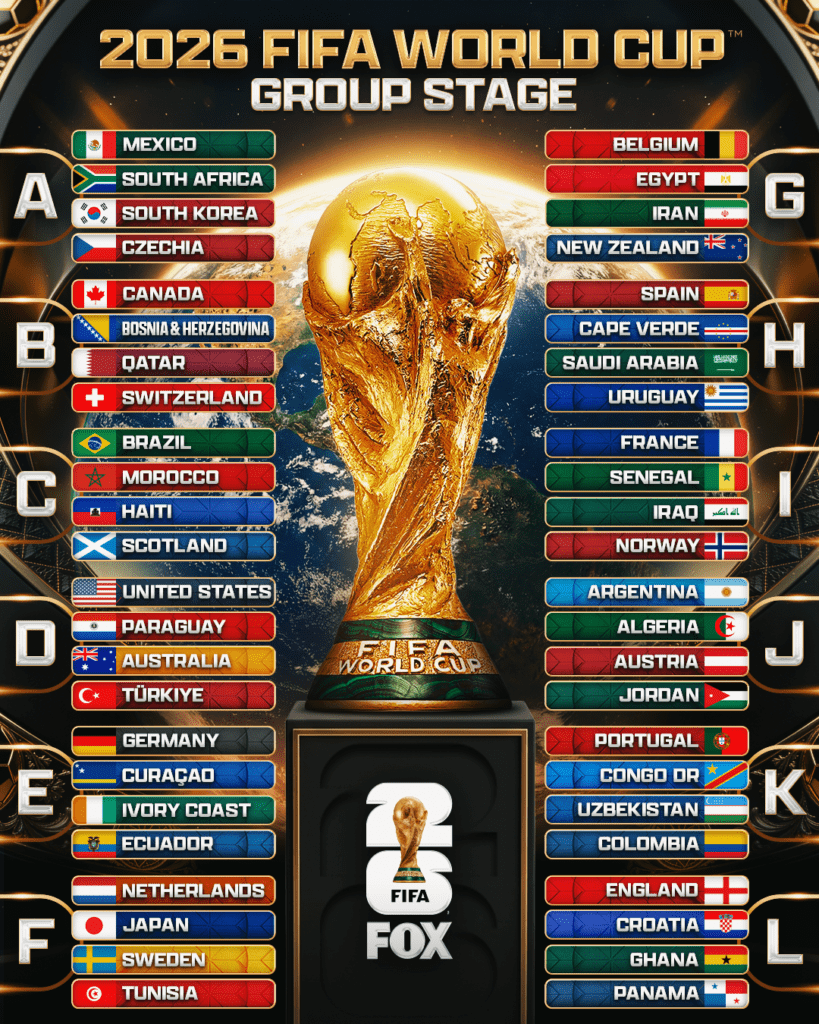 World Cup groups
